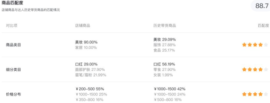 精準找達人-抖音達人廣場數(shù)據(jù)升級指南